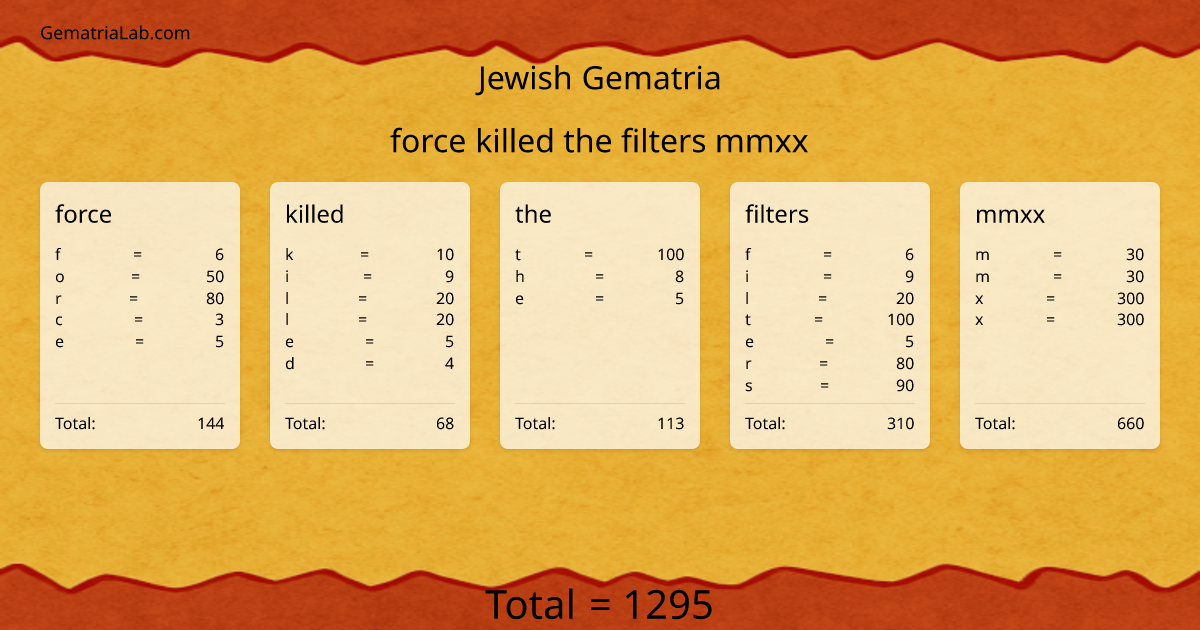 force killed the filters mmxx in jewish Gematria